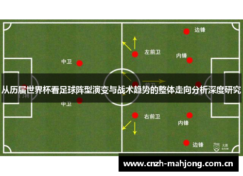 从历届世界杯看足球阵型演变与战术趋势的整体走向分析深度研究 从历届世界杯看足球阵型演变与战术趋势的整体走向分析深度研究